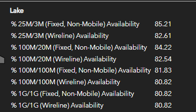 Table of wired and wireless coverage at different speeds (sorry, no alt text)