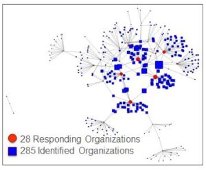 map of ag policy network