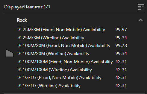 Table of wired and wireless coverage at different speeds (sorry, no alt text)